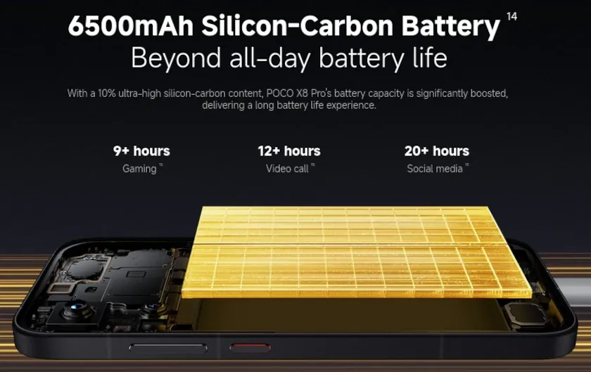 Poco X8 Pro - Battery